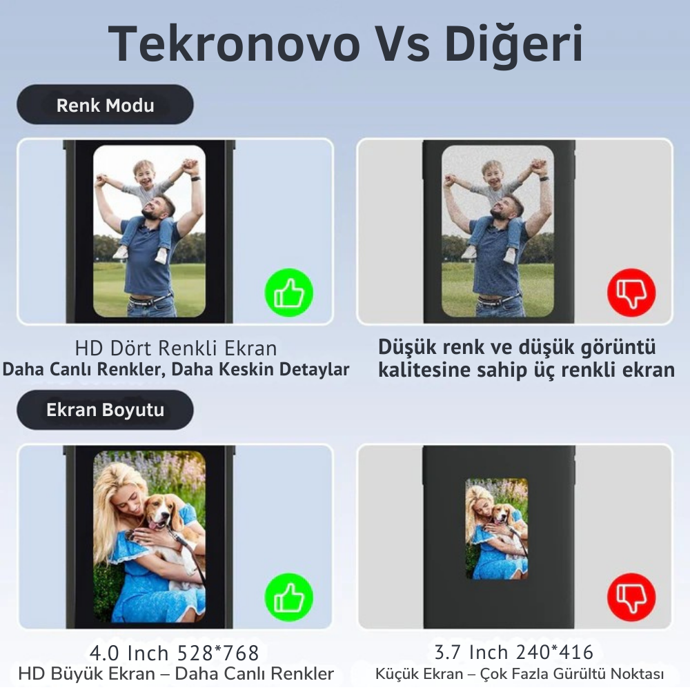 iPhone Akıllı Kılıf – NFC Dijital Ekranlı, Kişiselleştirilebilir